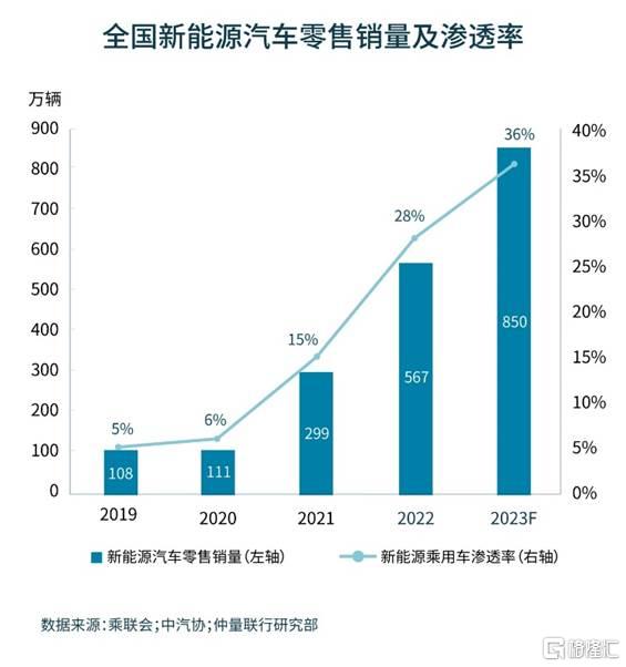 新能源汽车浪潮下，多地汽车产业加速弯道超车，冲刺百万产量