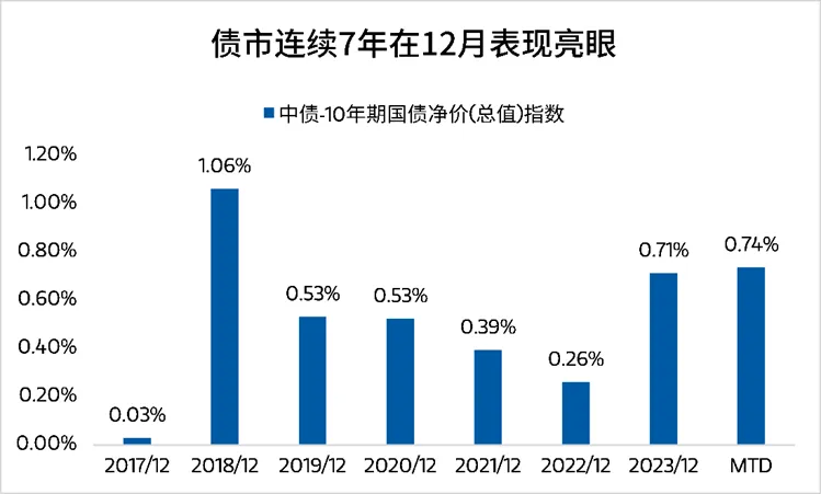 年末基金抢跑买债，跨年行情机构布局策略揭秘