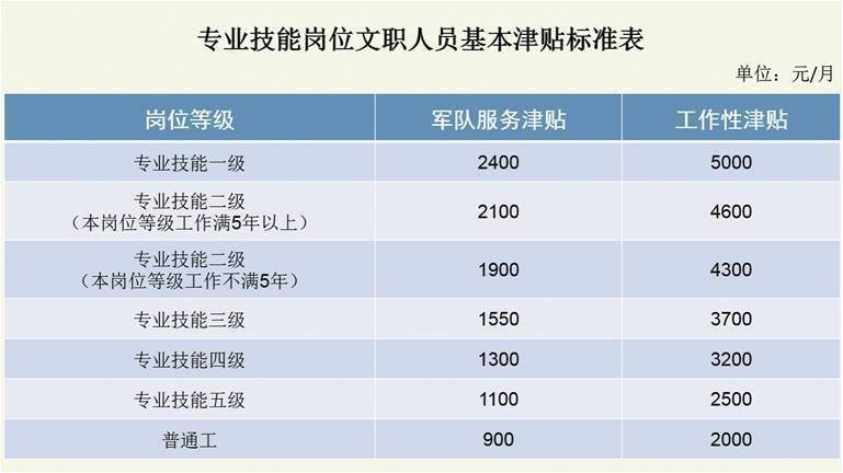 精准一码免费资料大全下载-专业分析解释落实