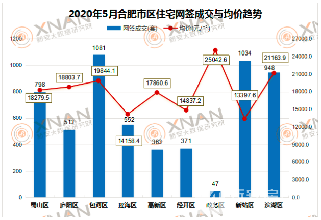 合肥房产头条，市场趋势与发展展望