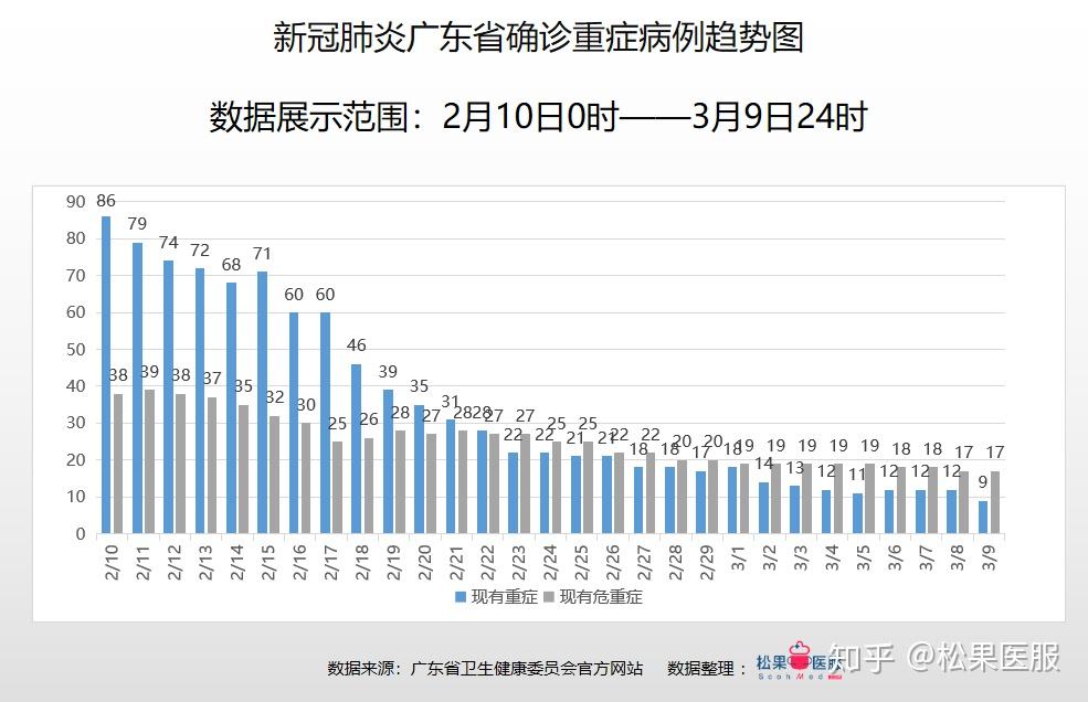 广东省惠州市今日疫情情况分析