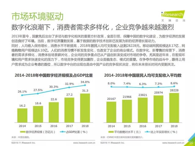 广东省网竞价，驱动数字化转型的关键引擎