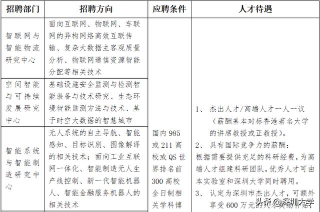 广东省人才层次研究，多元化发展的动力源泉