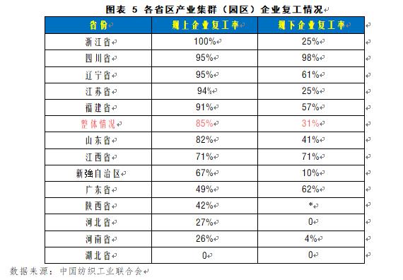 广东省服装公司现状调查