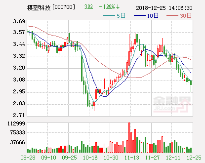 模塑科技与江苏银行的深度融合，共创金融科技新纪元