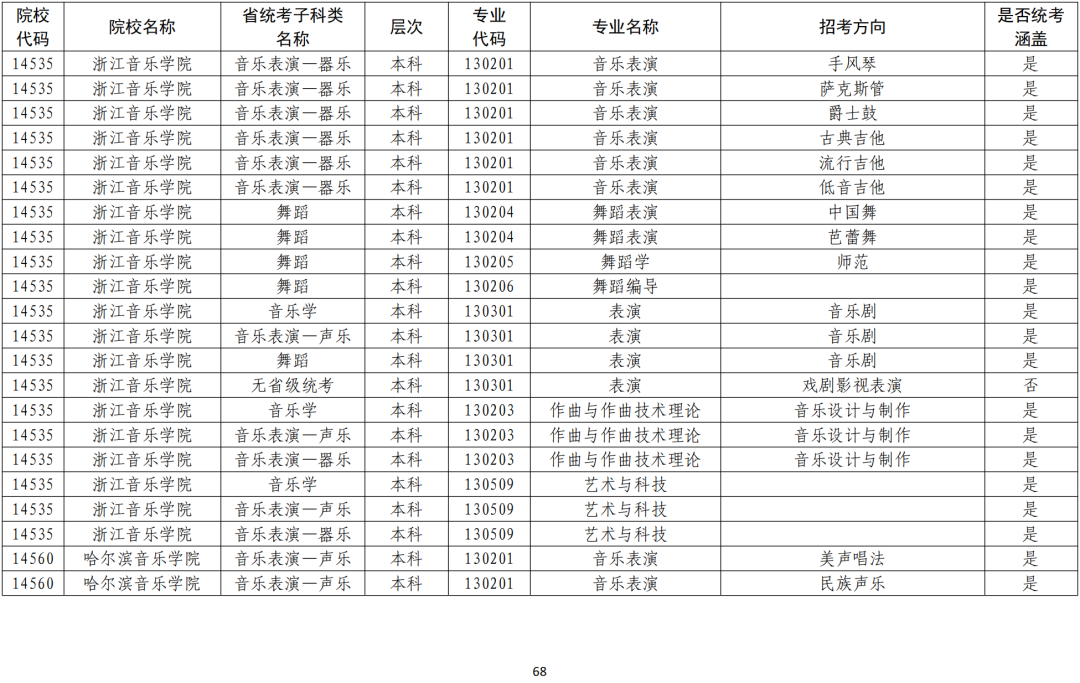 广东省公办3B学校排名及综合评估