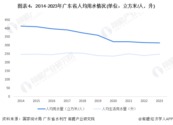 广东省迁出率现象研究，背景、现状与影响分析