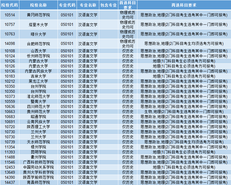 广东省汉语言文学专业排名及其影响力探讨