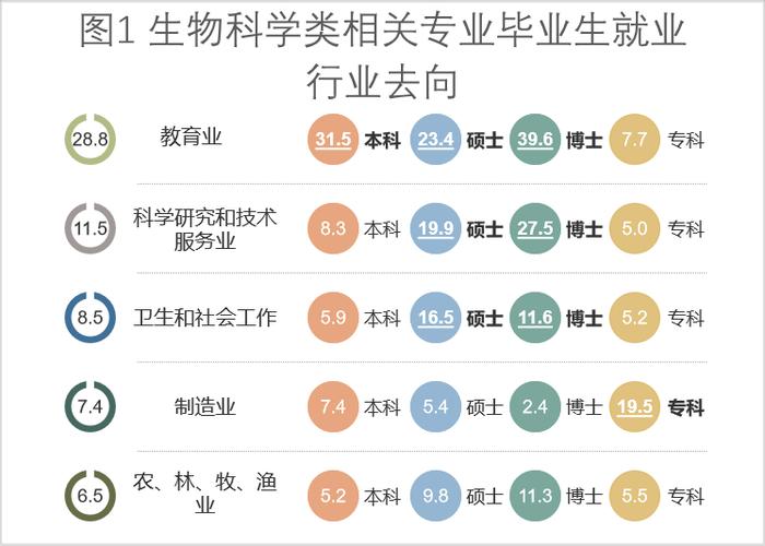 江苏生物科技待遇，行业前景与职业发展的黄金机遇