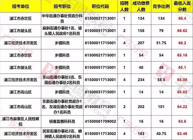 广东省考江门面试分数解析