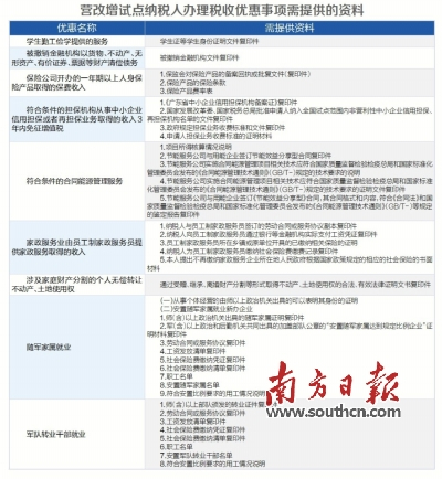 广东省国家税务，税收征管与经济发展的双翼飞翔