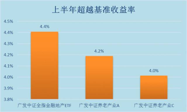 广东省基金在2017年的发展与影响