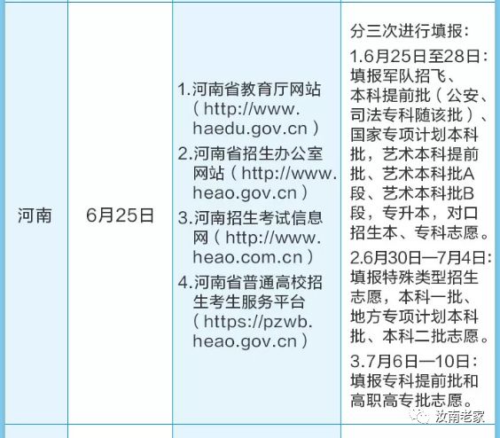 广东省平行志愿政策下的高考录取模式研究