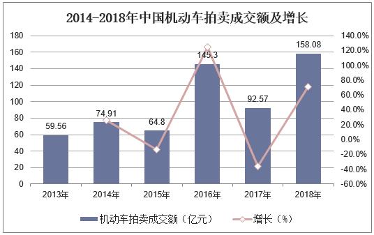 北京房产拍卖，市场现状与发展趋势