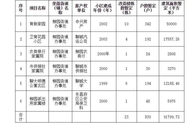 薛城房产信息网——您的全方位房产信息指南