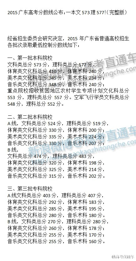 2013年广东省高考分数线解析