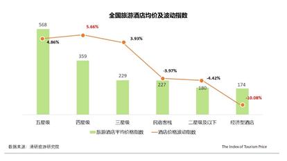 酒店一个月多少钱，解析酒店价格因素与预订策略