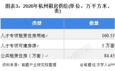 临安房产出租，市场现状与发展趋势