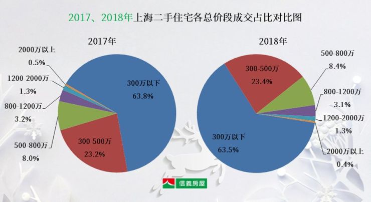 上海二手房产市场深度解析