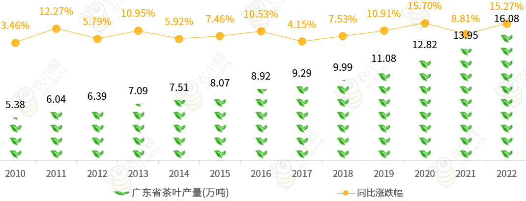 广东省的丰富产量，探寻最多产的宝藏