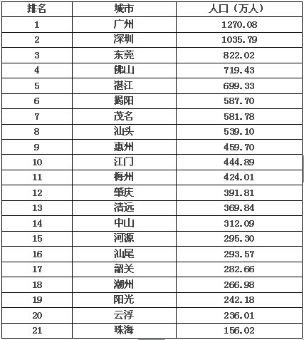 广东省中学排名及其影响力探讨