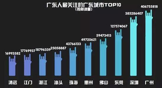 广东省居民多久去一次澳门，旅游频率与多重因素考量