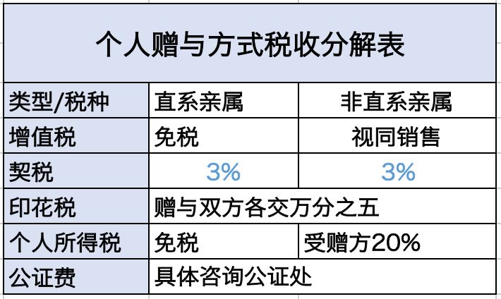 公司出售房产应缴纳的税费详解