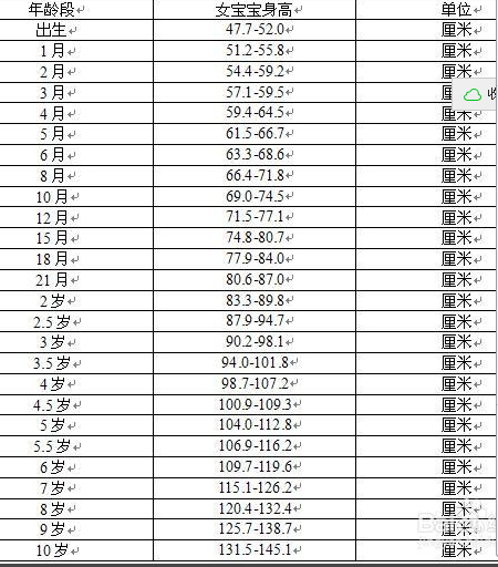 关于17个月女宝宝的身高体重标准