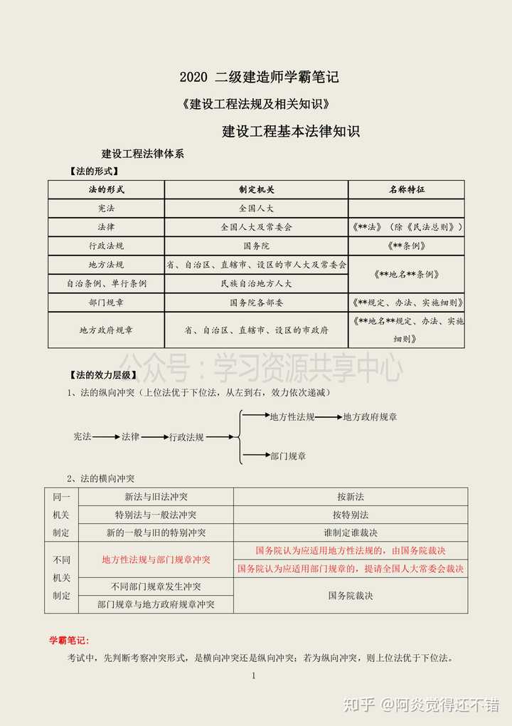 广东省二建考试2021，考试概况、备考策略与考试分析