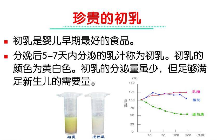 关于九个月母乳的营养价值探讨