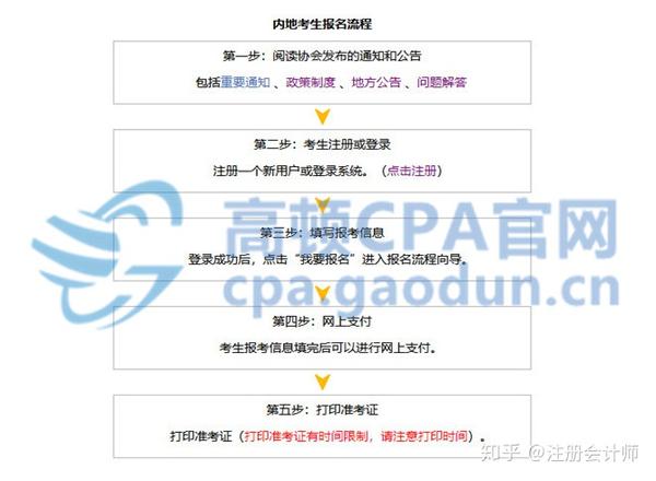 广东省注册会计师报名指南