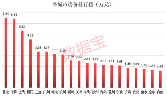 广东省买房，13楼的选择与考量