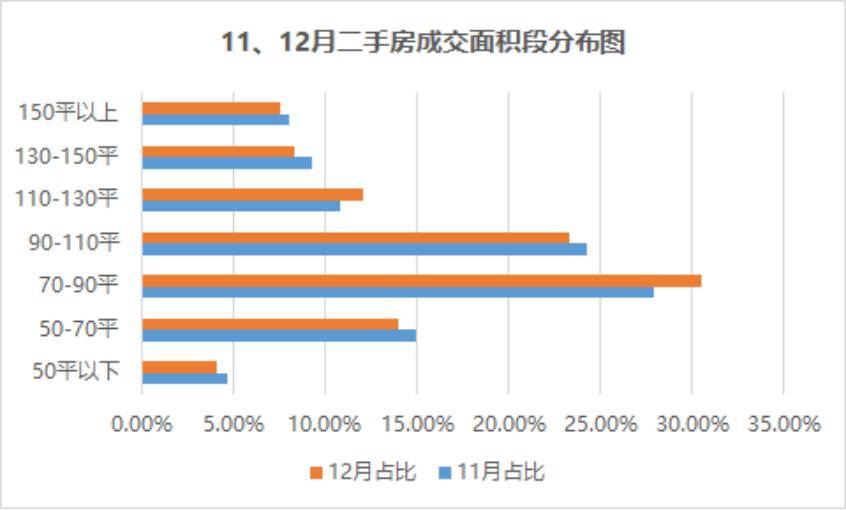 苏州房产分析，市场现状与发展趋势