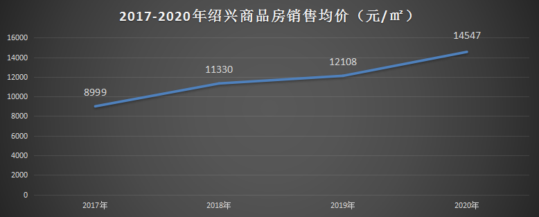 绍兴房产透明网，重塑房产市场的透明与信任