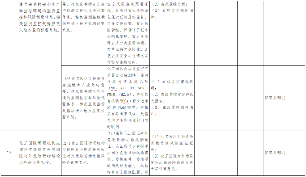 广东省总量控制，策略与实践