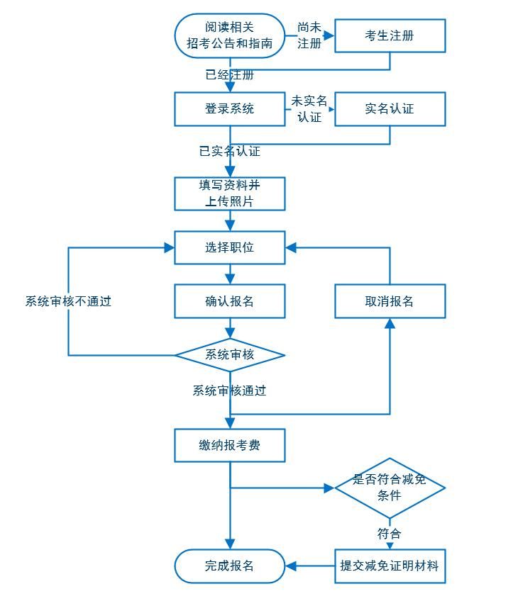 广东省考监考流程详解