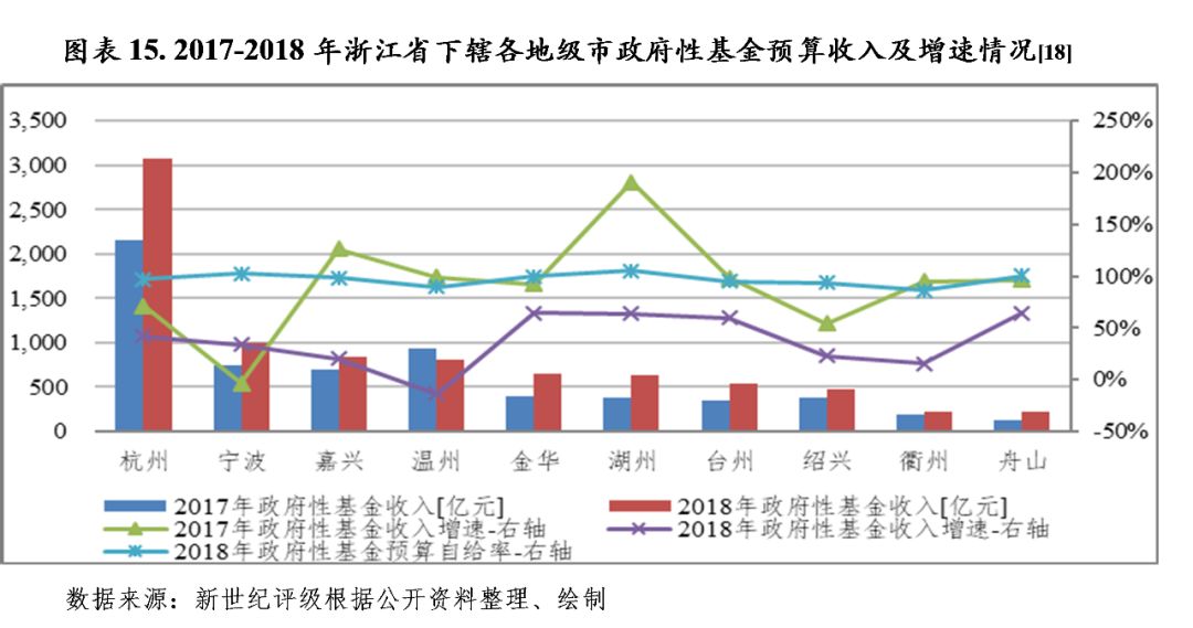 广东省口粮自给率现状及挑战分析