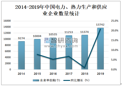 广东省烟煤供应现状及发展趋势分析