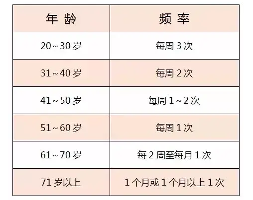 探讨一个月几次性生活好的平衡与个体差异