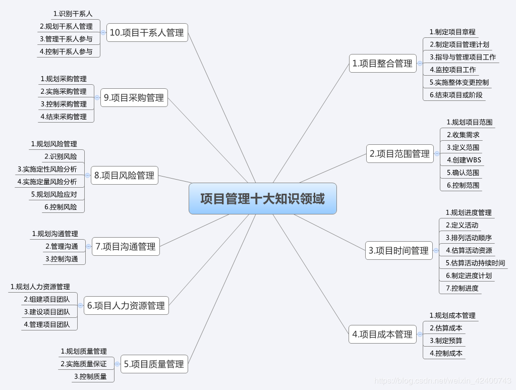 江苏如何做科技项目经理