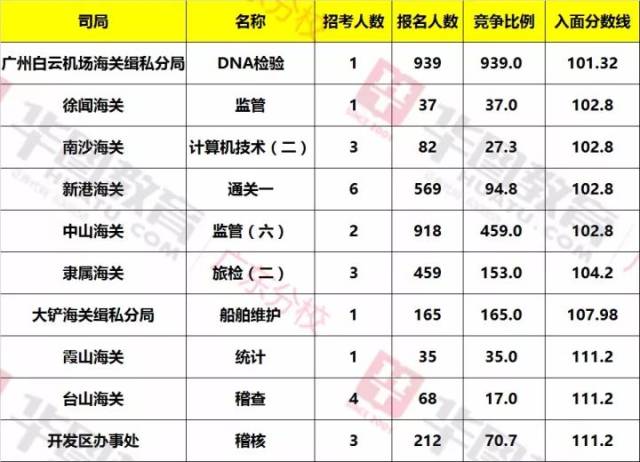 广东省海关招聘信息全面解析