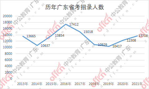 广东省考23，简单之路的探寻与挑战