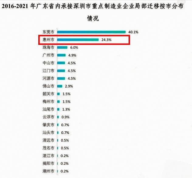 广东惠州有限公司深度探究，公司概况、业绩与前景展望