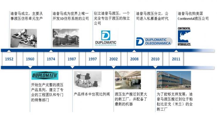 广东广合工贸有限公司，历史、现状与未来展望