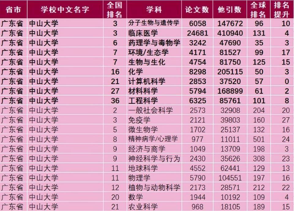 广东省重点医学科室，前沿医疗的璀璨明珠