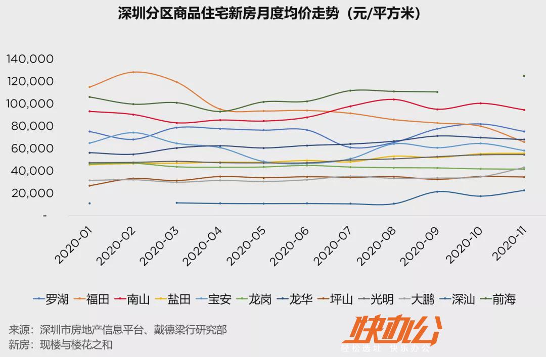 深圳房产公示，透明化进程与未来展望