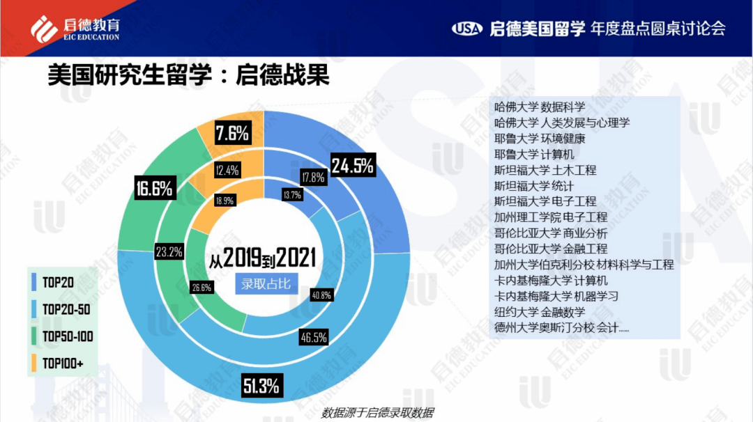 广东省2022年高考本科线，趋势分析与展望