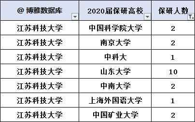 江苏科技大学考研科目详解