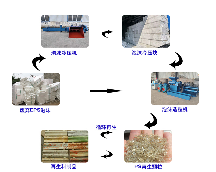 广东省废泡沫机处理与环保应用