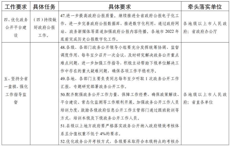 广东省任前公示制度实施情况分析，2022年观察报告